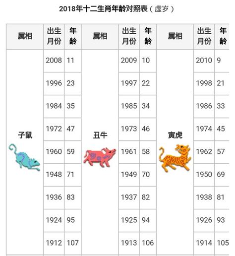 49年屬什麼|【十二生肖年份】12生肖年齡對照表、今年生肖 